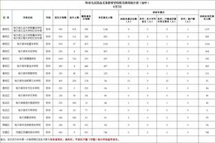 心理咨询结束了？TMZ：追梦参加了詹姆斯的生日派对